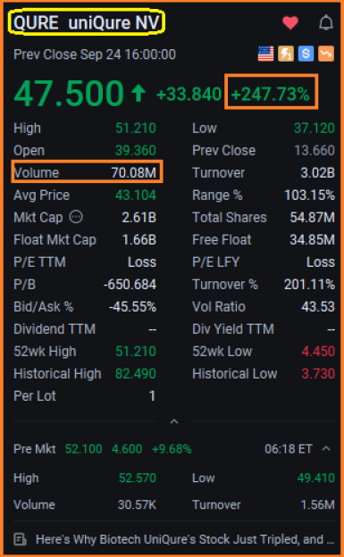 האם אפשר להרוויח 25% תוך שעתיים על פוזיציה במסחר יומי? לסוחרים במניית QURE היו תשובות אמש!